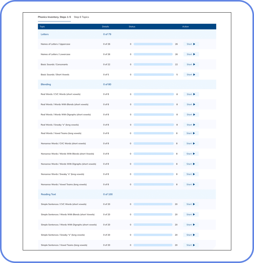 Utilizing Resources Provided for Online Assessment Preparation
