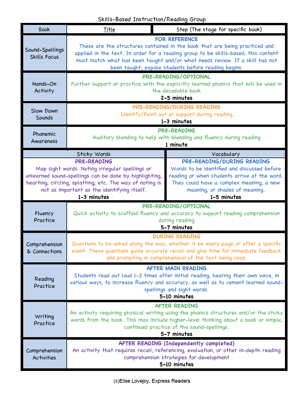 Using Decodable Book Guides preview